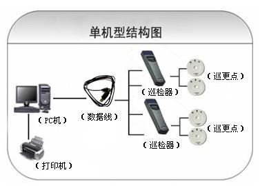 康定市巡更系统六号