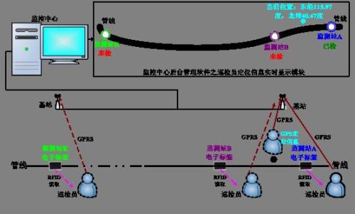 康定市巡更系统八号