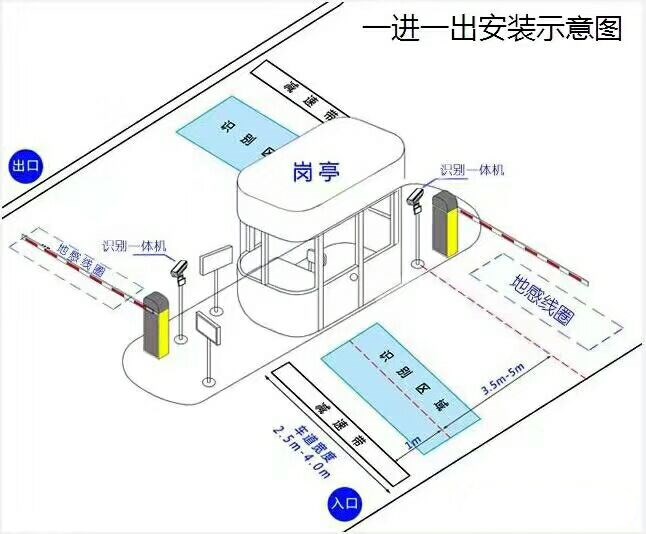 康定市标准车牌识别系统安装图