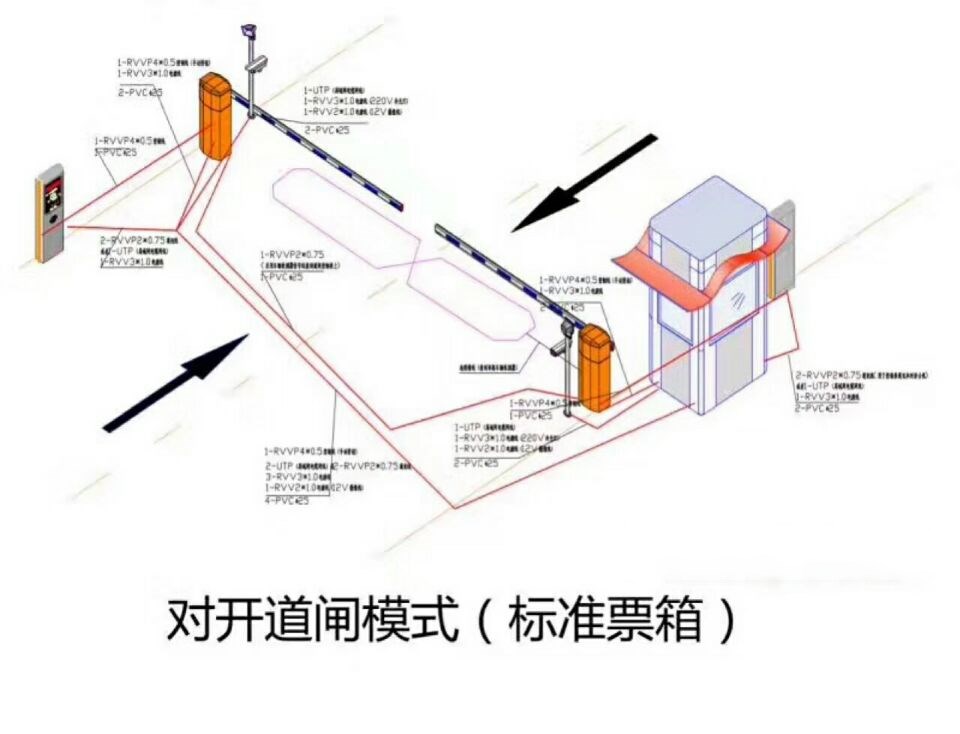 康定市对开道闸单通道收费系统