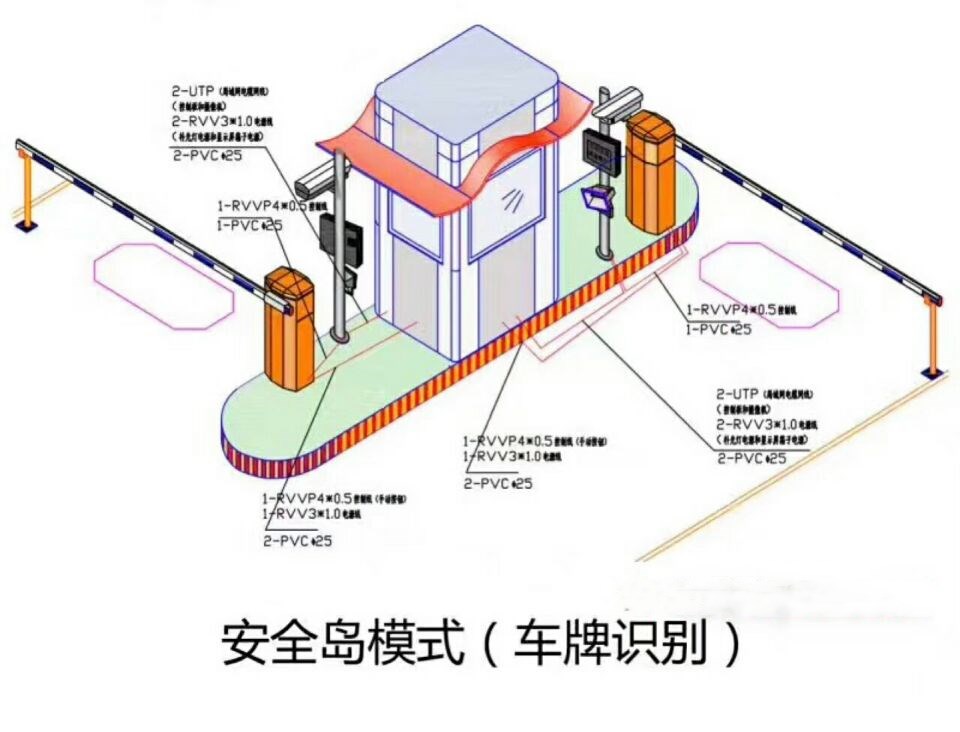 康定市双通道带岗亭车牌识别