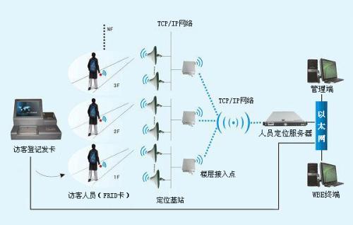 康定市人员定位系统一号