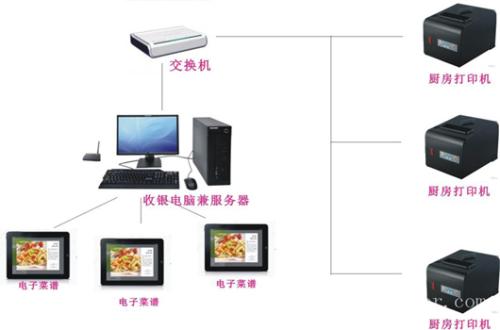 康定市收银系统六号