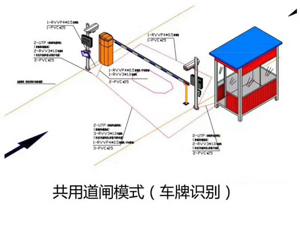 康定市单通道车牌识别系统施工