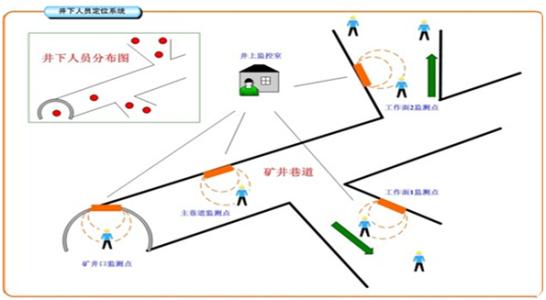 康定市人员定位系统七号